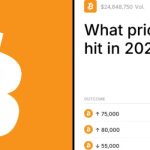 polymarket-bitcoin-prediction